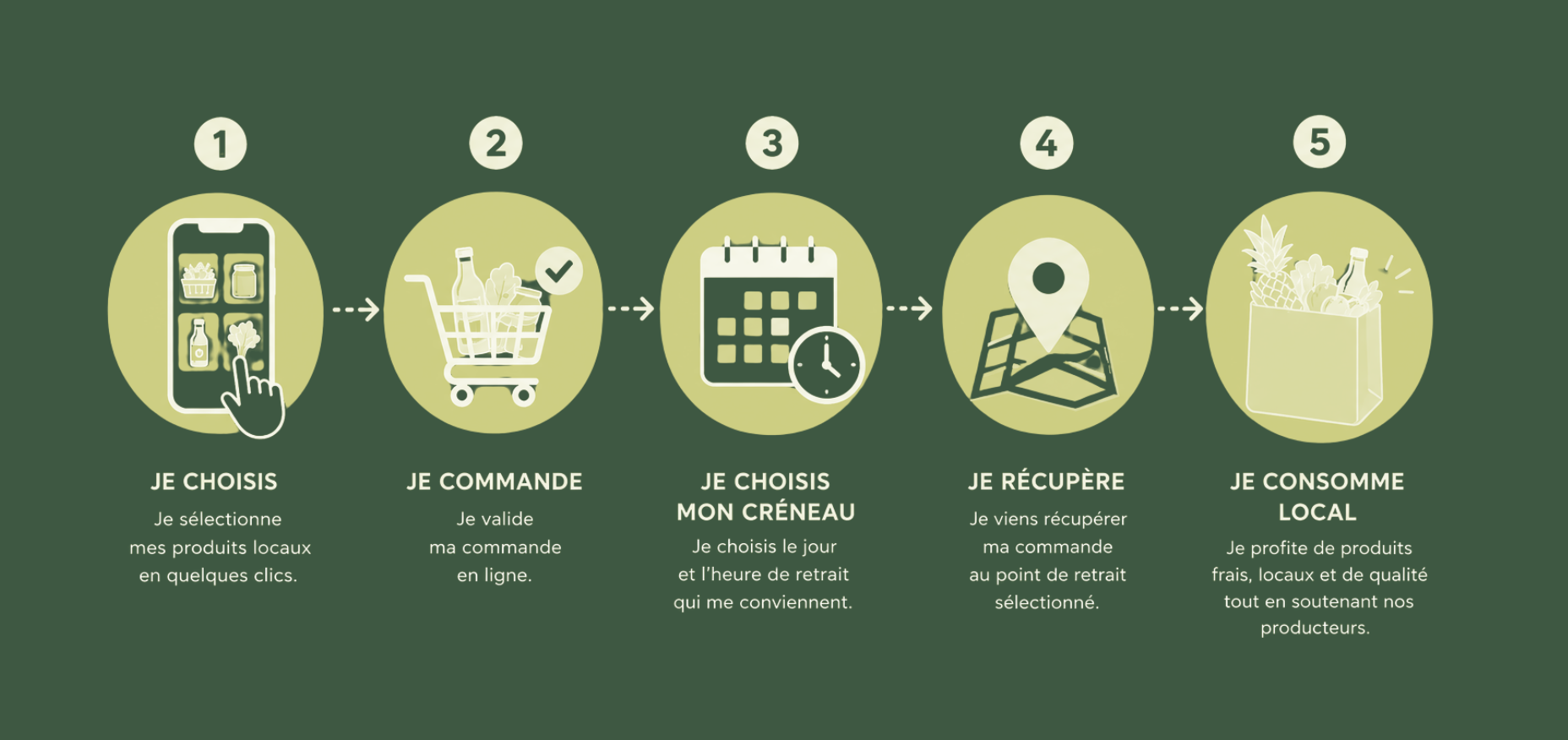 course en étapes